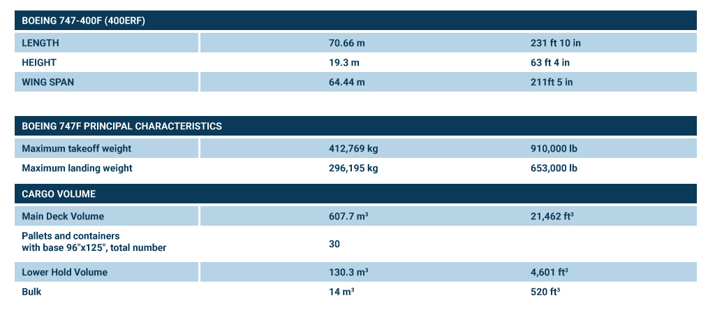 Boeing 747-400F specs table
