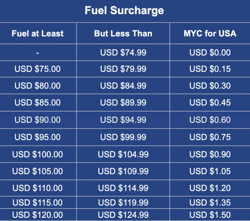 Learn Current Shipping Fuel Surcharge Global Feeder Service learn-current-shipping-fuel-surcharge-global-feeder-service